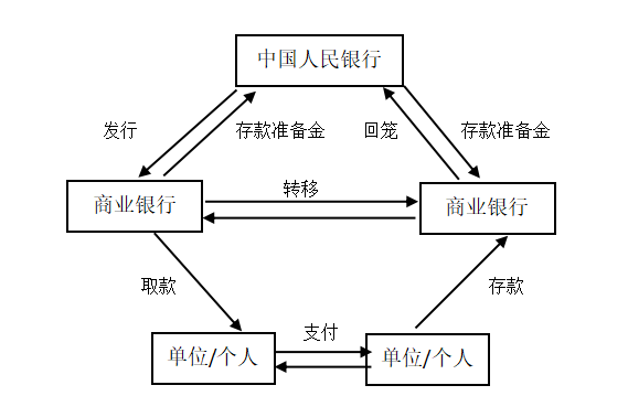 如何利用数字货币实现快速的资金转移_数字货币的价值转移方式_数字货币转移资产