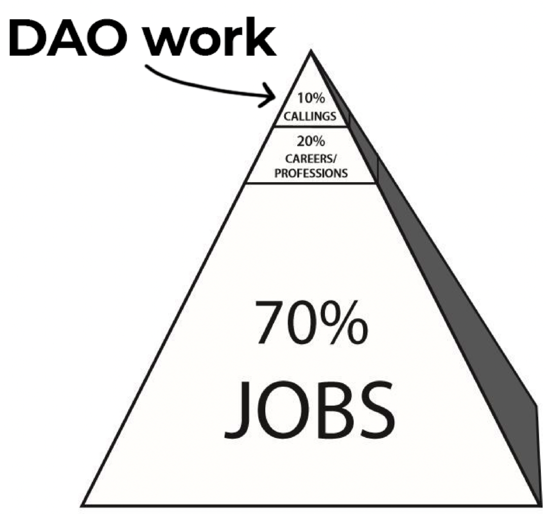 分析去中心化自治组织（DAO）的潜力：虚拟货币如何引领合作新模式_分析去中心化自治组织（DAO）的潜力：虚拟货币如何引领合作新模式_分析去中心化自治组织（DAO）的潜力：虚拟货币如何引领合作新模式