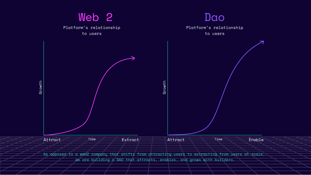 分析去中心化自治组织（DAO）的潜力：虚拟货币如何引领合作新模式_分析去中心化自治组织（DAO）的潜力：虚拟货币如何引领合作新模式_分析去中心化自治组织（DAO）的潜力：虚拟货币如何引领合作新模式