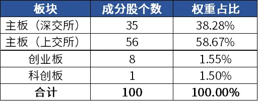 如何通过Binance交易所APP实现资产配置优化 | 以稳为主的投资策略_资产优化配置方案_优化资产配置是什么意思