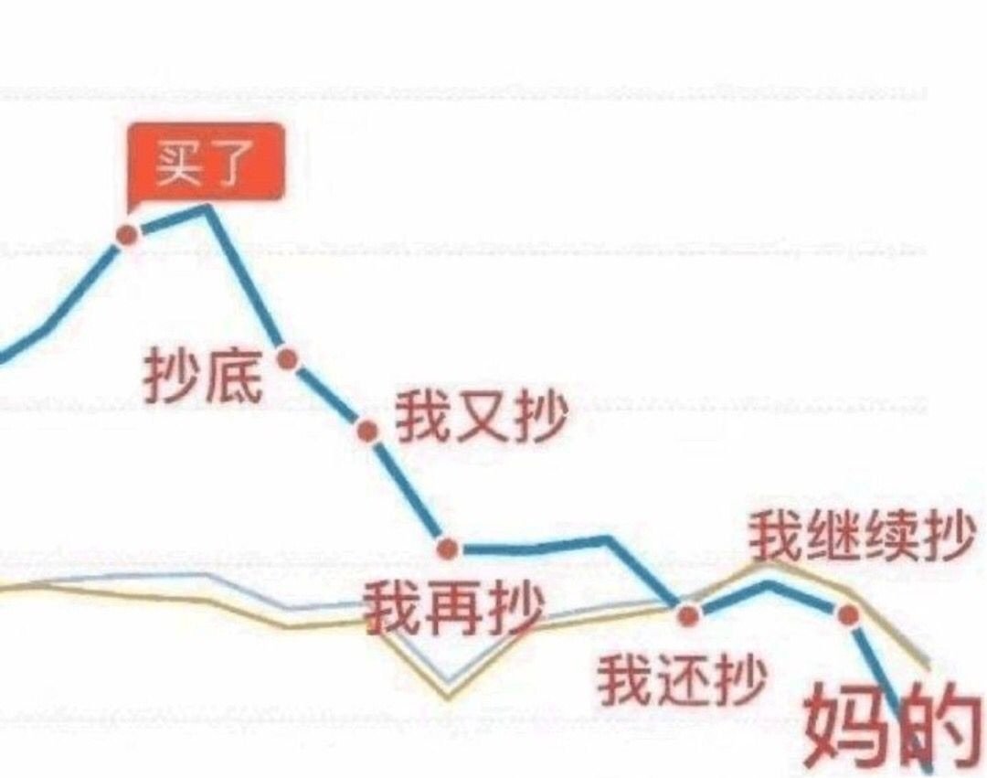 从市场情绪看数字货币的走势：投资者心理分析_数字货币情绪指数_数字货币投资宝典pdf