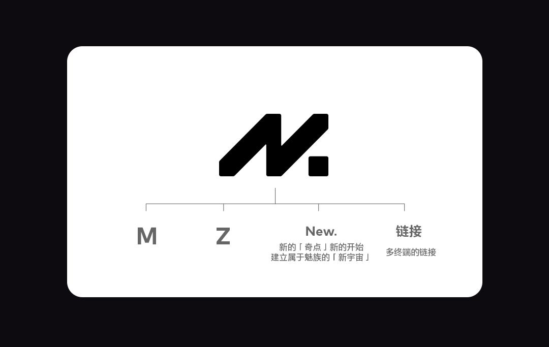 未来科技：魅族的愿景与目标_魅族公司的愿景和使命_魅族科技现状