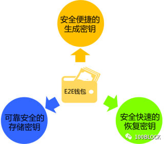 钱包市场分析_钱包市场现状分析_通过imToken钱包APP参与市场活动的方式