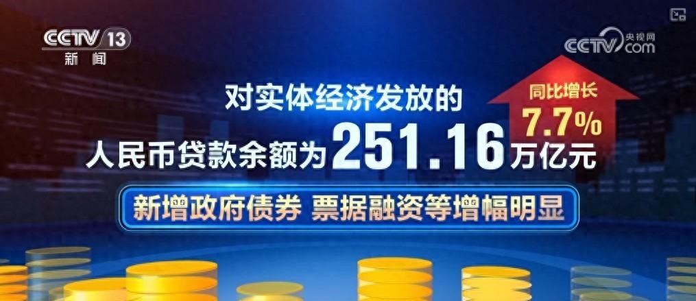2023年中国经济韧性透视：社会融资规模增长与市场信心分析
