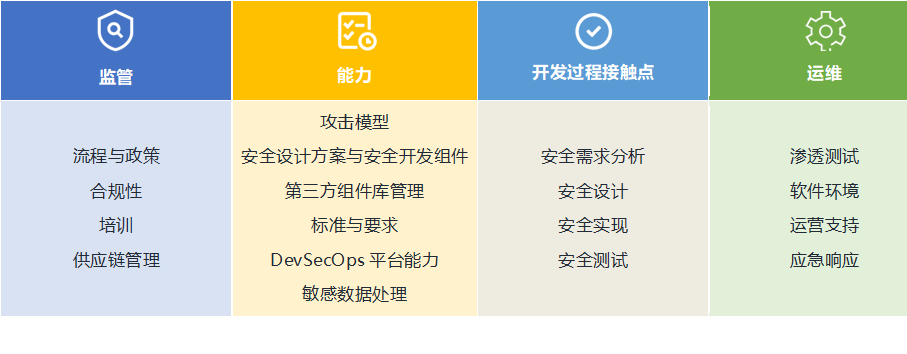 最新token钱包下载对用户身份验证的优化措施，提高安全性以保障用户的资金安全。_钱包安全码是啥意思_账户安全认证