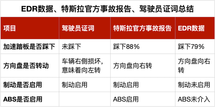 特斯拉品牌安全_全球汽车安全评测中的特斯拉现象_特斯拉汽车的安全性