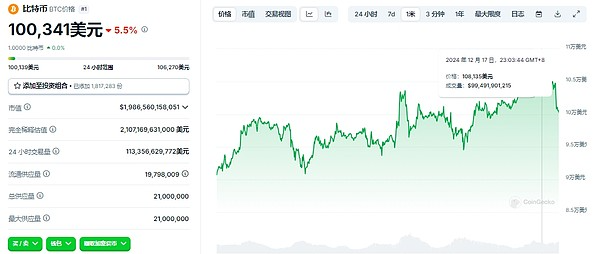 了解比特币的市场波动性及其风险管理策略_比特币的波动性_比特币市场波动率