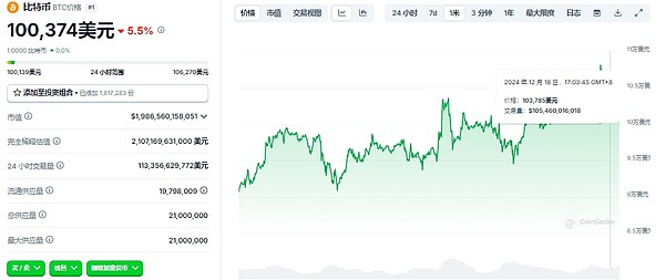 比特币的波动性_比特币市场波动率_了解比特币的市场波动性及其风险管理策略