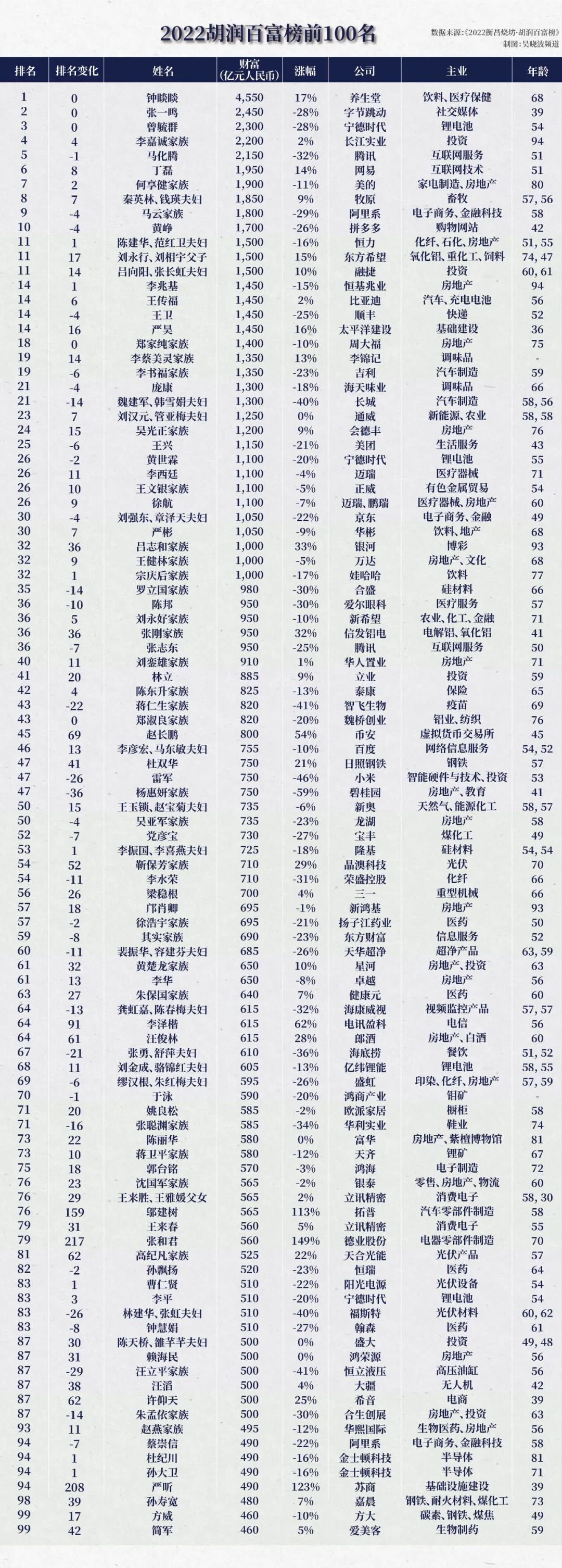 胡润的盈利模式_胡润对未来商业趋势的看法_看法胡润趋势商业未来的发展