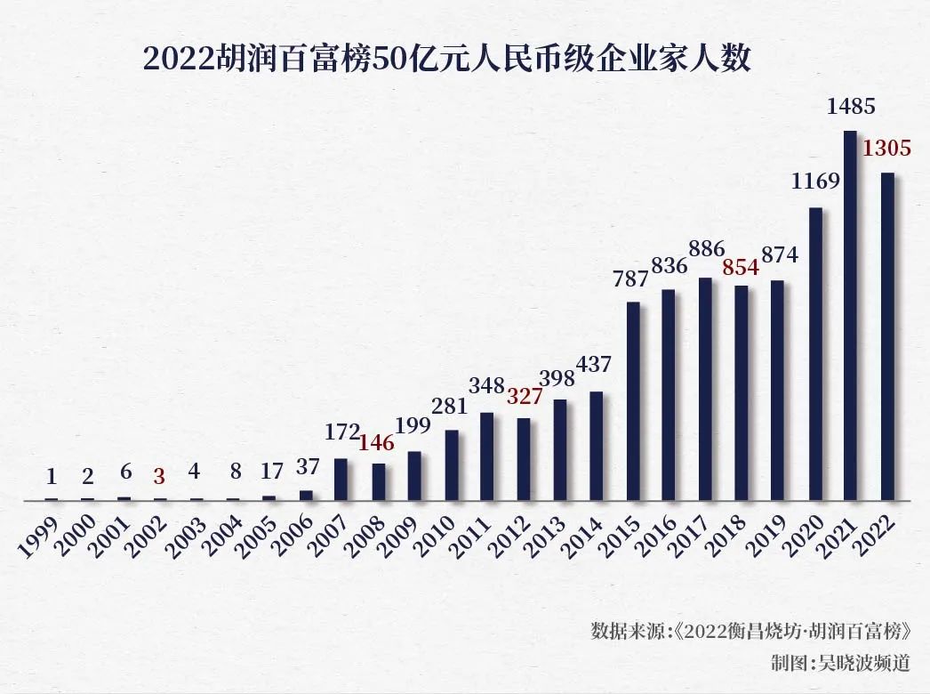看法胡润趋势商业未来的发展_胡润对未来商业趋势的看法_胡润的盈利模式