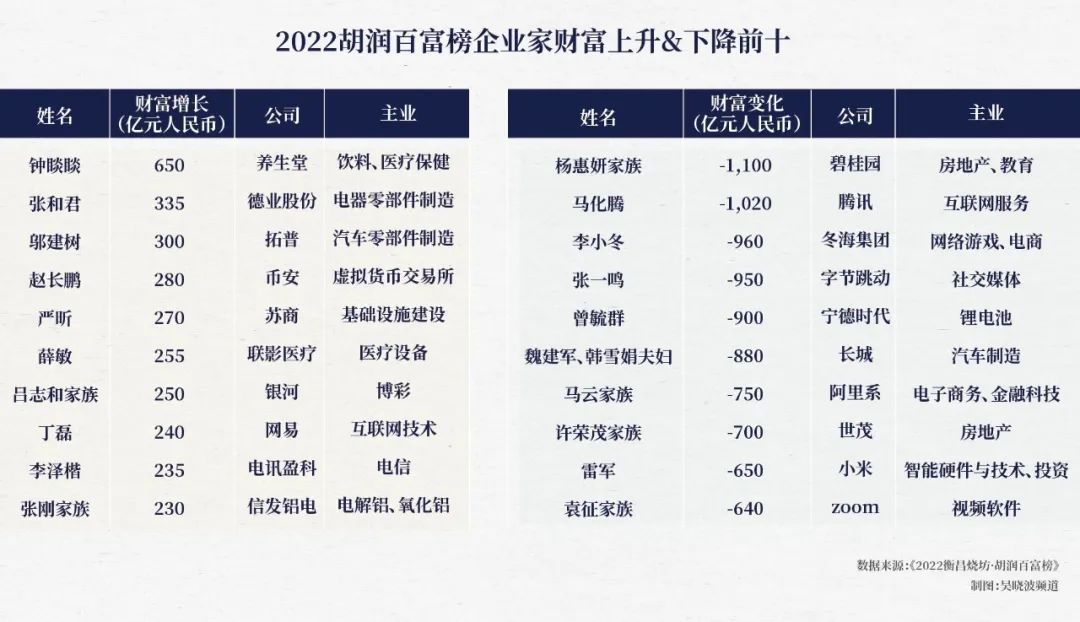 胡润对未来商业趋势的看法_看法胡润趋势商业未来的发展_胡润的盈利模式