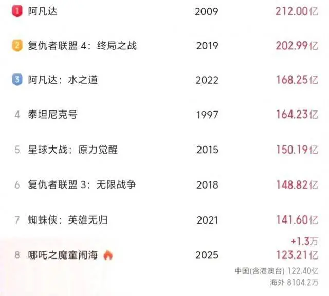 周星驰作品的意义_周星驰的电影灵感来源与创作过程_周星驰创作的电影