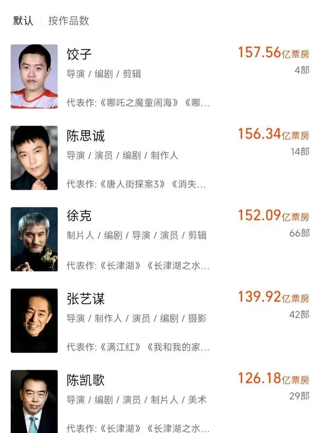 周星驰作品的意义_周星驰电影题材_周星驰的电影灵感来源与创作过程