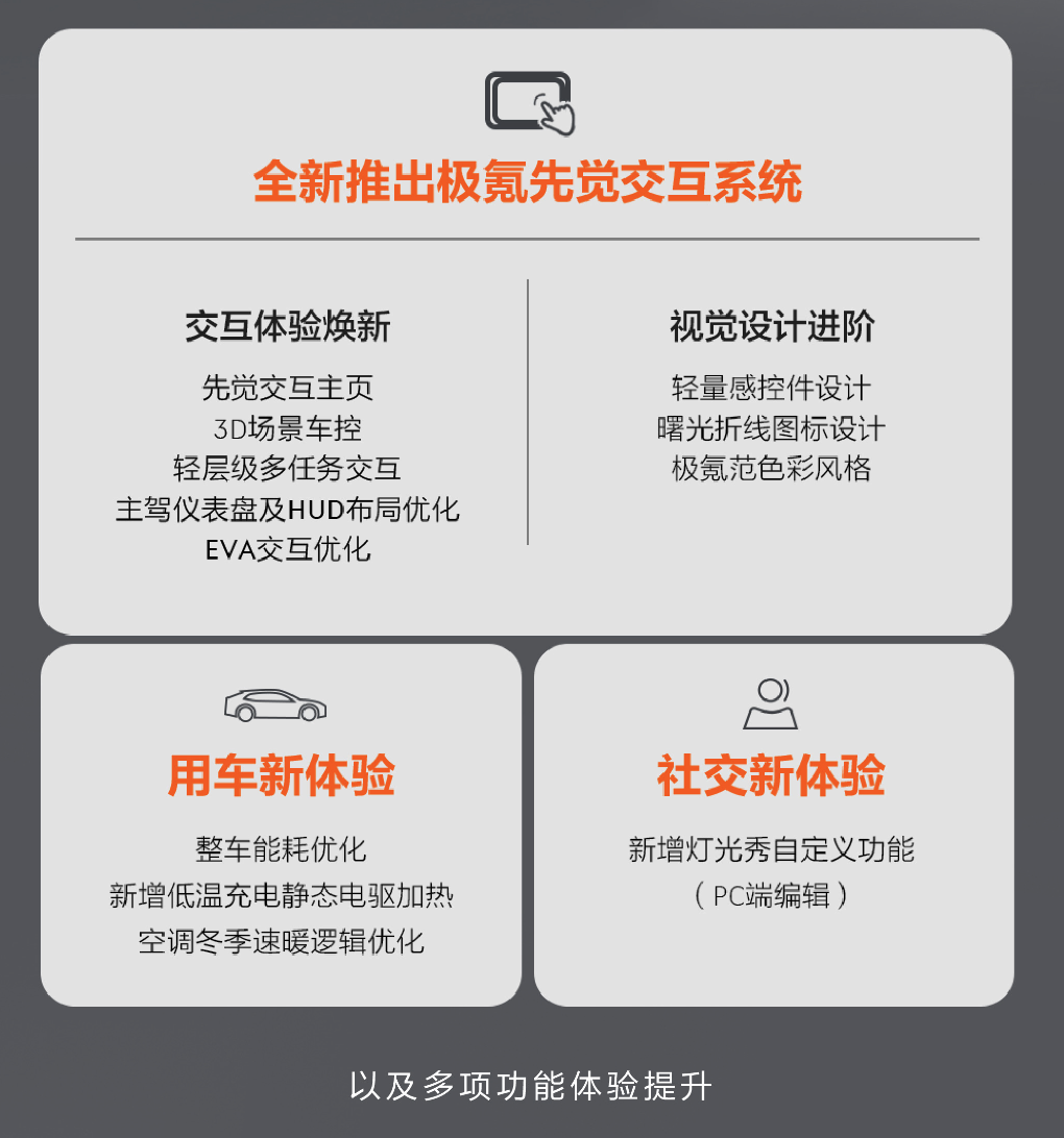 未来智能车_智能垃圾桶未来展望_新款Model Y的智能化升级与未来展望