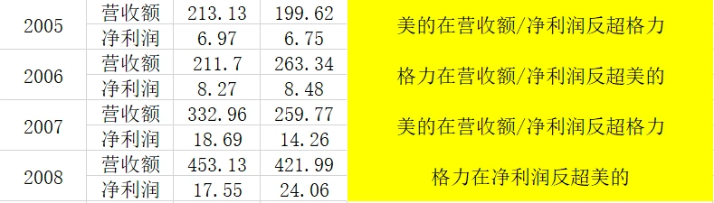 何享健在全球家电市场的布局_何享健在全球家电市场的布局_何享健在全球家电市场的布局