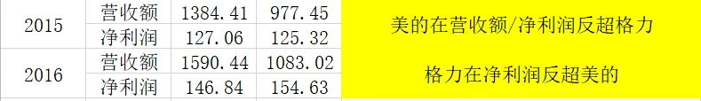 何享健在全球家电市场的布局_何享健在全球家电市场的布局_何享健在全球家电市场的布局