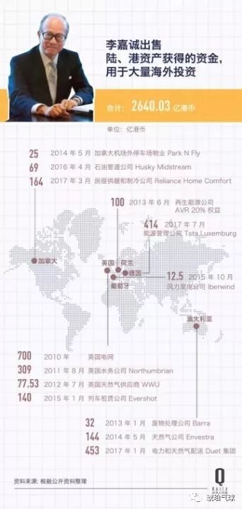 从香港到全球：李嘉诚的商业帝国_李嘉诚在英国打造香港城_李嘉诚在香港囤了多少地