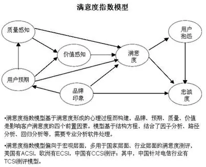 im钱包App的市场评价与用户满意度报告_对钱包的评价_满意钱包app
