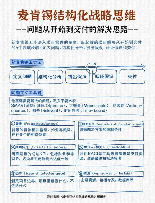 imtoken 钱包客户服务与技术援助:问题分类及解决渠道详解