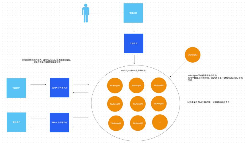 IMToken技术支持全攻略：官网查询、社区交流与问题解决之道