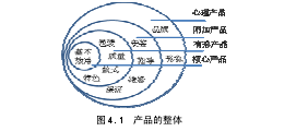 华晨宝马汽车有限公司营销策略深度解析：基于4P理论的全面分析