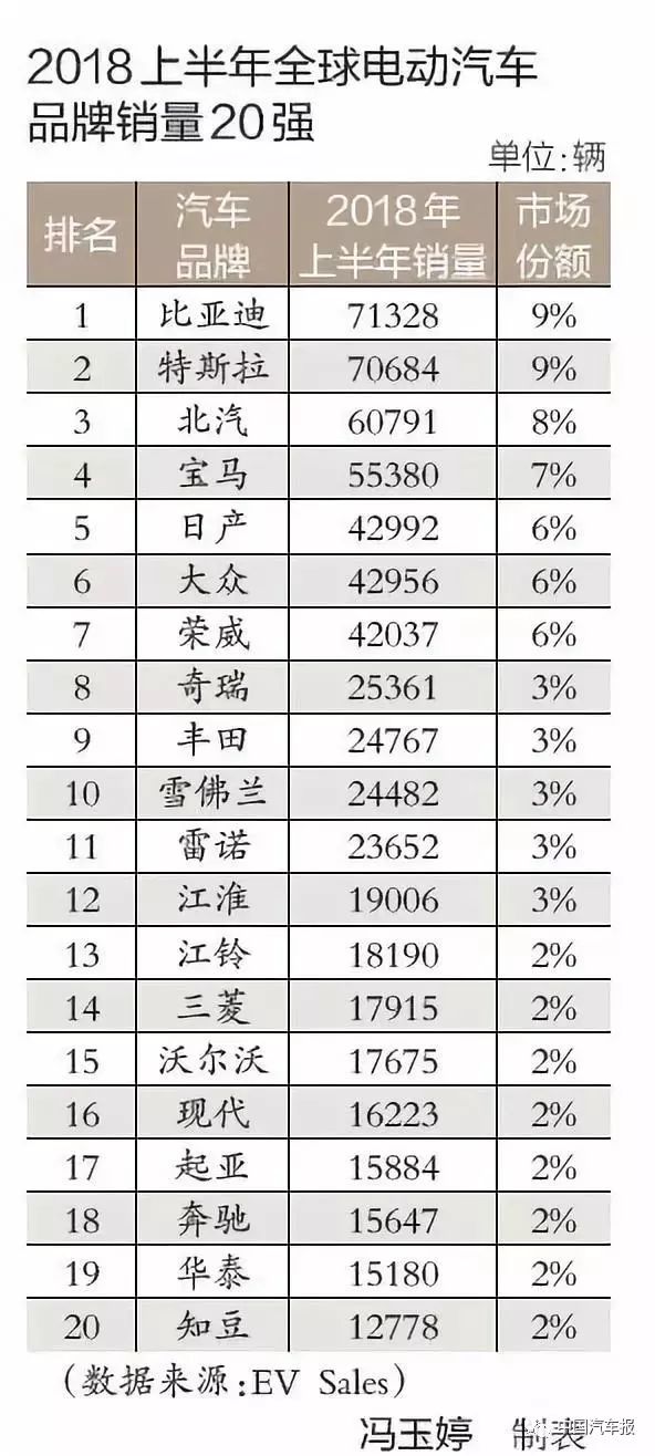 新款Model Y如何影响全球电动车市场？_国内电动车新势力_电动车新趋势