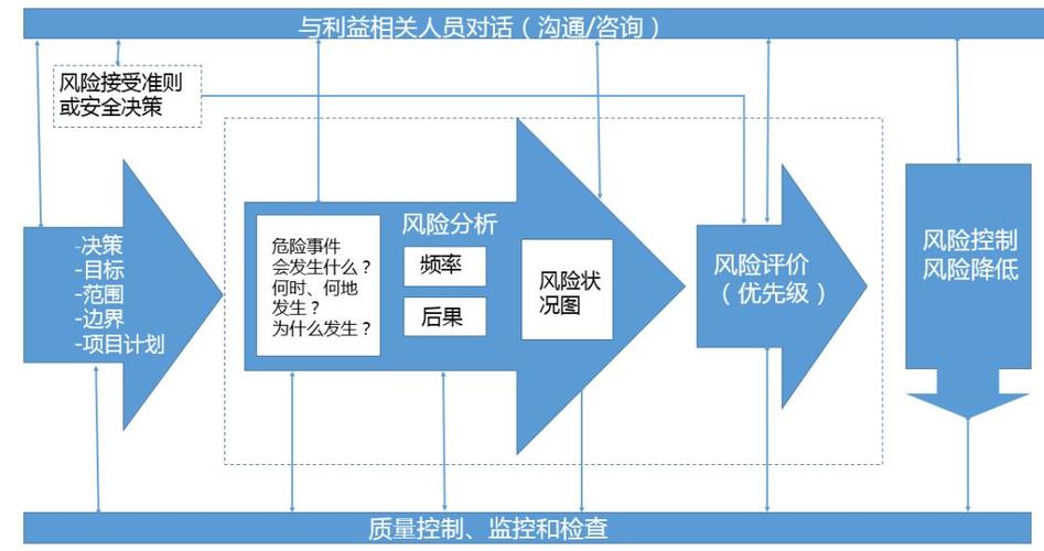 通过imToken官网开展资产风险评估,明晰资产状况并提前应对