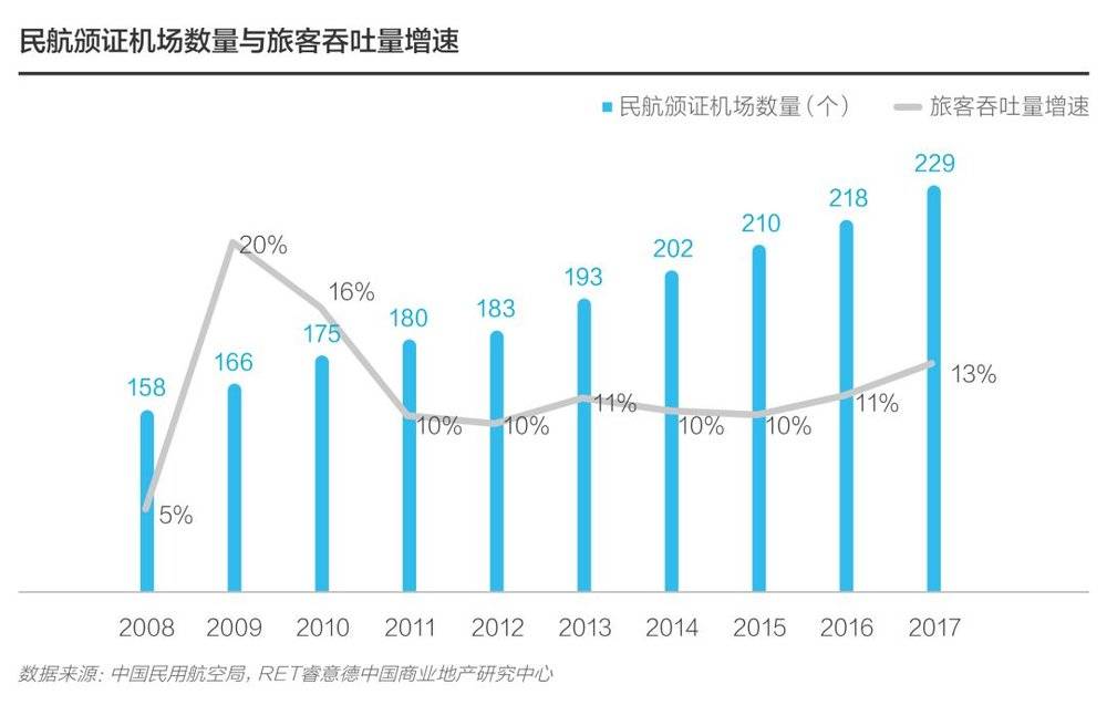 理解数字资产在航空业的应用：如何提升乘客体验与运营效率_国内航空旅客运输服务_航空客运需求分析
