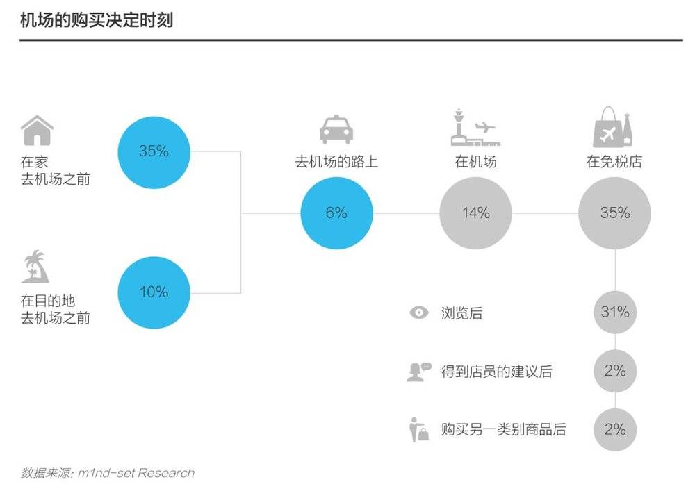 理解数字资产在航空业的应用：如何提升乘客体验与运营效率_国内航空旅客运输服务_航空客运需求分析