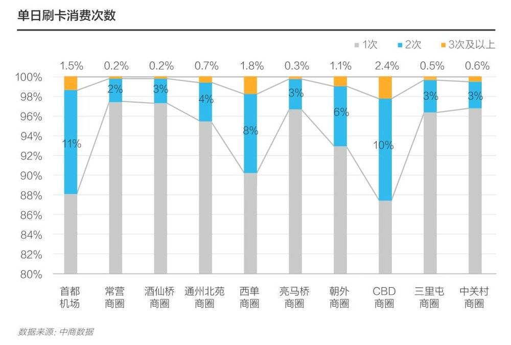航空客运需求分析_国内航空旅客运输服务_理解数字资产在航空业的应用：如何提升乘客体验与运营效率
