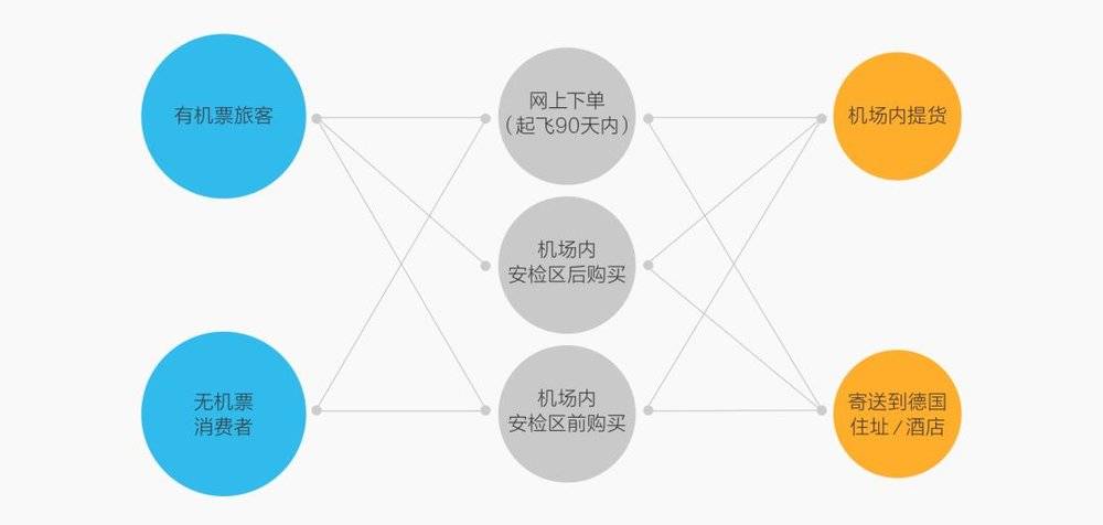 理解数字资产在航空业的应用：如何提升乘客体验与运营效率_国内航空旅客运输服务_航空客运需求分析