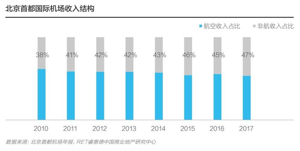 航空客运需求分析_国内航空旅客运输服务_理解数字资产在航空业的应用：如何提升乘客体验与运营效率