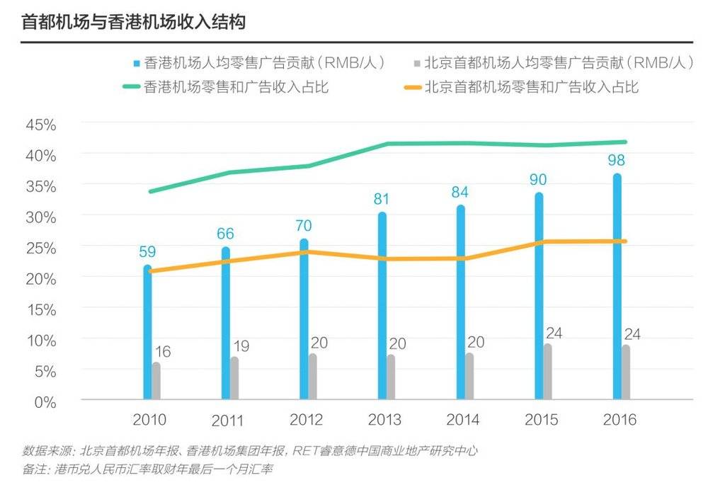 航空客运需求分析_理解数字资产在航空业的应用：如何提升乘客体验与运营效率_国内航空旅客运输服务