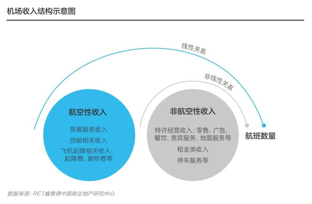 航空客运需求分析_理解数字资产在航空业的应用：如何提升乘客体验与运营效率_国内航空旅客运输服务