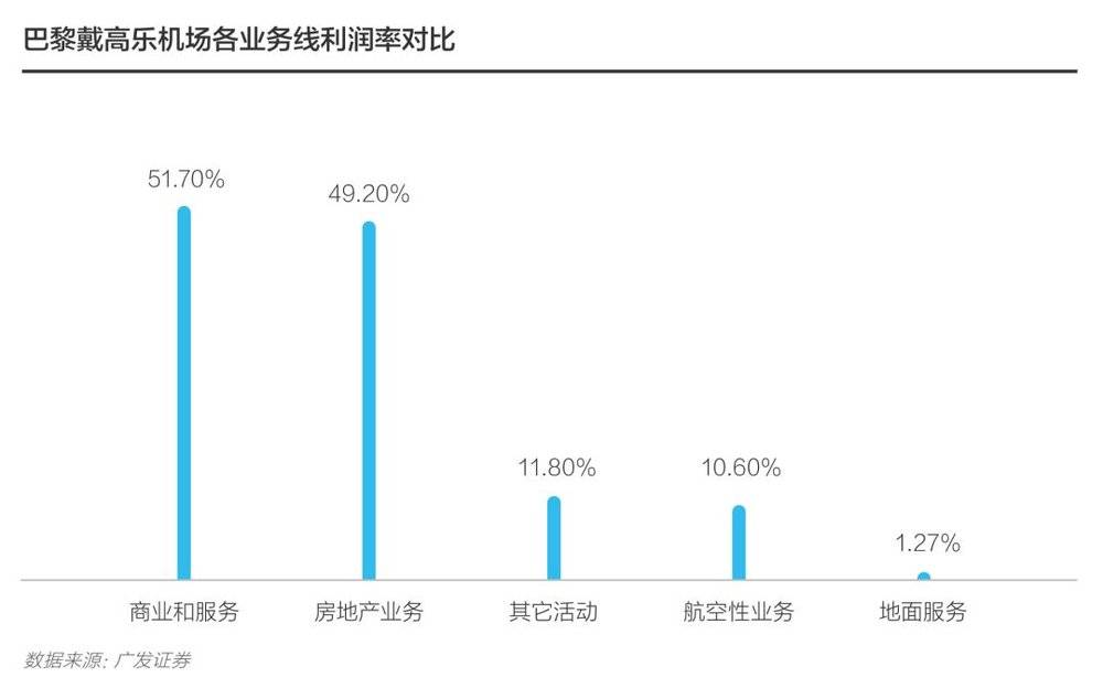 国内航空旅客运输服务_理解数字资产在航空业的应用：如何提升乘客体验与运营效率_航空客运需求分析