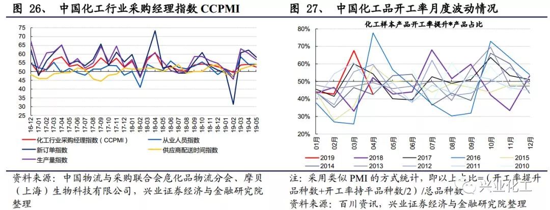 石油供应链风险上升，未来油价走势受哪些因素的驱动？_石油价格飙升_石油价格涨跌走势