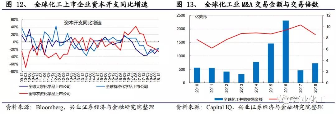 石油价格涨跌走势_石油供应链风险上升，未来油价走势受哪些因素的驱动？_石油价格飙升