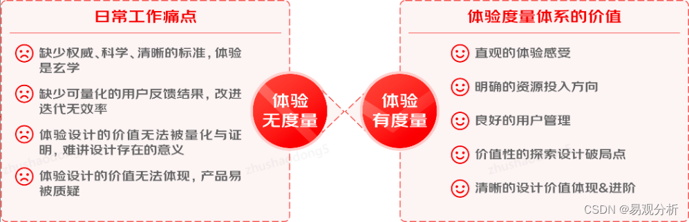 提升用户体验：银行数字化转型的关键策略与财务回报分析