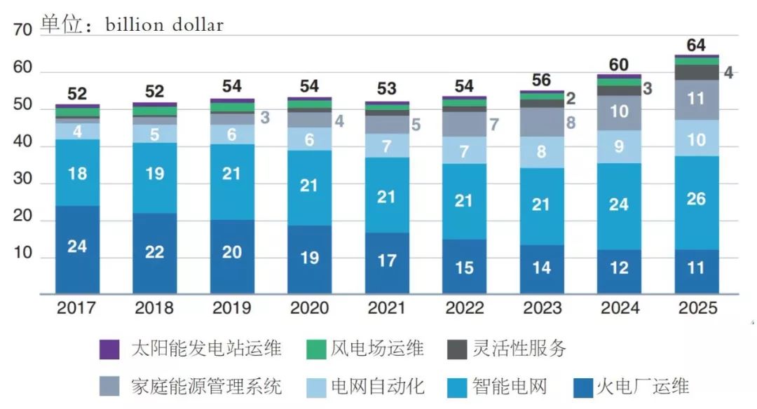 钱包的市场_对钱包的需求_冷钱包APP的未来发展方向 | 用户需求与技术趋势