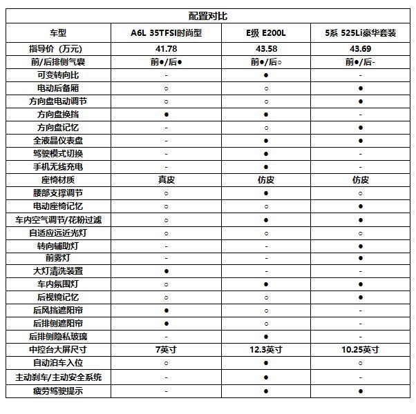 如何选择适合你的沃尔沃汽车型号？_沃尔沃轿车哪款好_沃尔沃什么车型好