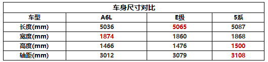 如何选择适合你的沃尔沃汽车型号？_沃尔沃轿车哪款好_沃尔沃什么车型好