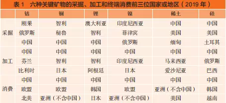 石油供求_全球能源转型与石油供应风险上升的动态关系，未来展望_石油供应紧张