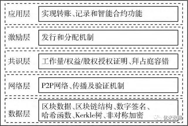 区块链公开透明_解析区块链技术的安全性：数字货币是如何实现去中心化与透明交易的_区块链交易透明