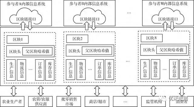 区块链交易透明_区块链公开透明_解析区块链技术的安全性：数字货币是如何实现去中心化与透明交易的