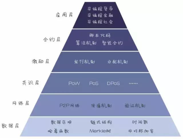 区块链技术解析：从比特币到分布式数据库的全面指南