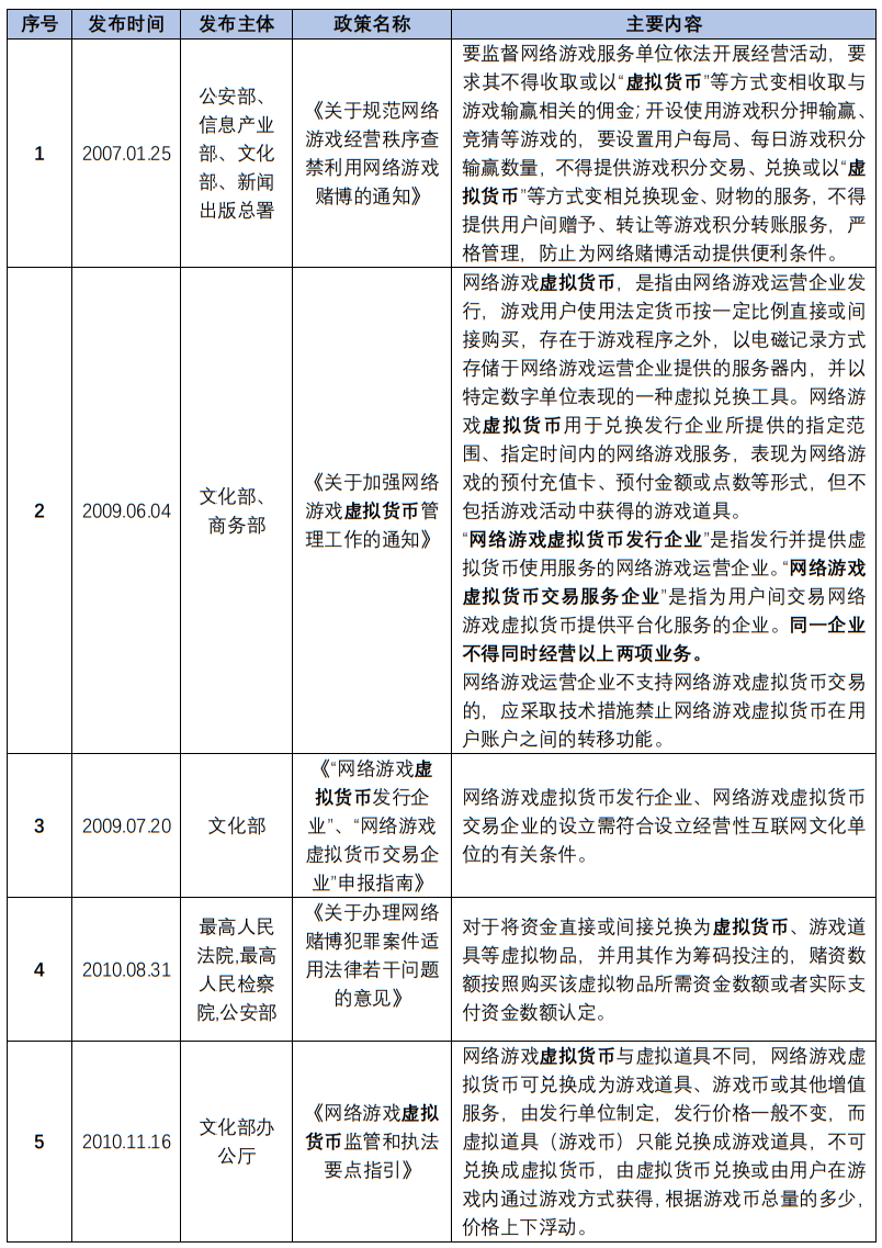 虚拟货币政策解读：从起源到中国监管趋势的全面分析