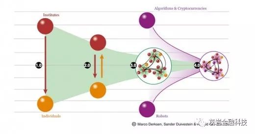 理解虚拟货币背后的数学与加密技术：区块链工作原理的深入剖析_理解虚拟货币背后的数学与加密技术：区块链工作原理的深入剖析_区块链加密货币