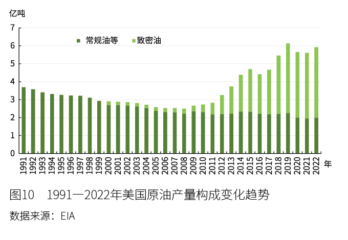全球石油供应风险上升，企业应如何调整战略以应对市场动荡？_石油波动因素分析_石油动向