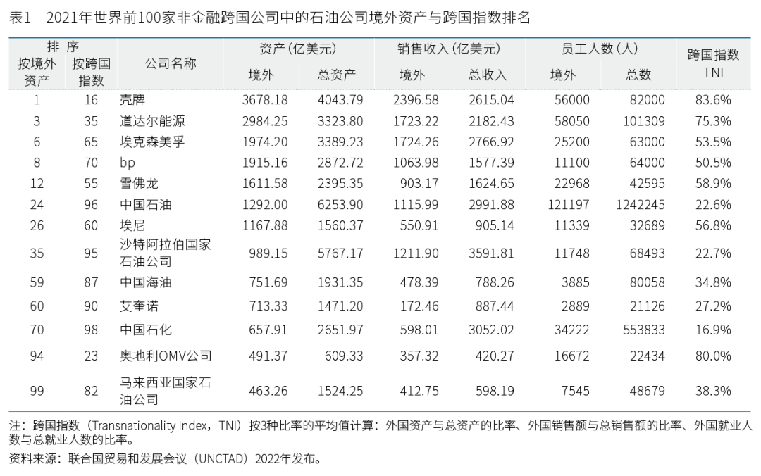 全球石油供应风险上升，企业应如何调整战略以应对市场动荡？_石油动向_石油波动因素分析