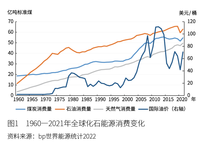 全球石油供应风险上升，企业应如何调整战略以应对市场动荡？_石油波动因素分析_石油动向